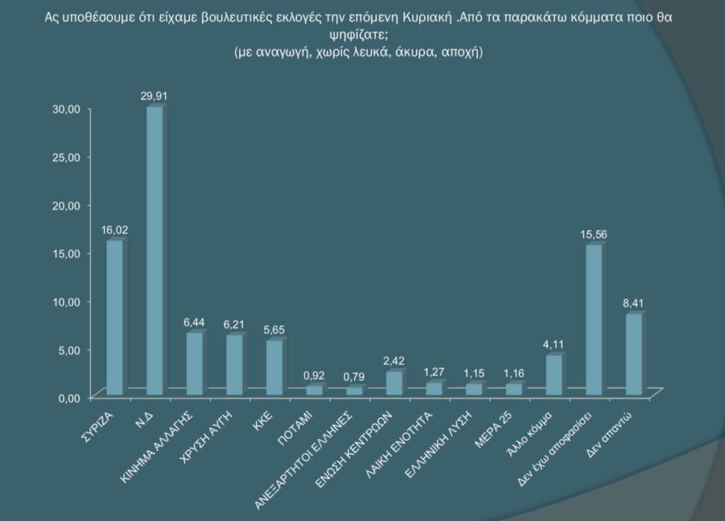 δημοσκόπηση ΣΥΡΙΖΑ ΝΔ