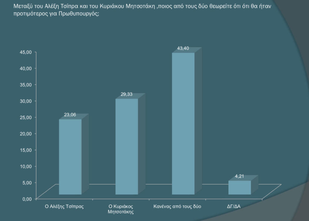 δημοσκόπηση ΣΥΡΙΖΑ ΝΔ
