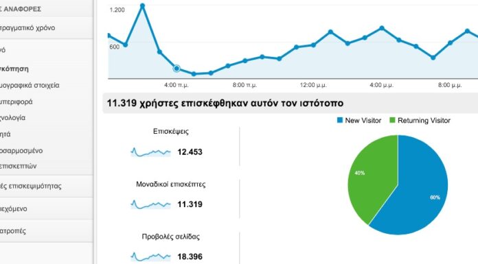 Πάνω από 10.000 επισκέπτες την ημέρα-Σημαντικό ΡΕΚΟΡ για την PP!