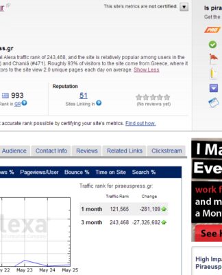 Στα πρώτα 1000 ελληνικά sites η PP! Σε 2 μόλις μήνες…