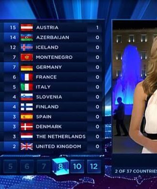 Eurovision 2014: Δείτε πού έδωσε το 12αρι της η Ελλάδα