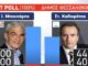 Δημοτικές Εκλογές 2014: Τα exit polls για τη Θεσσαλονίκη
