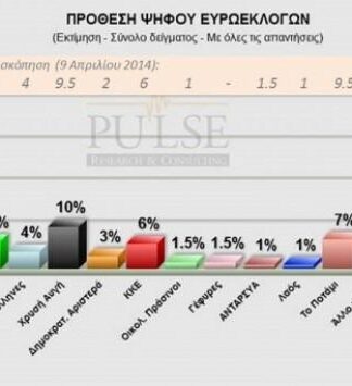 Εκλογές 2014: Νεα δημοσκόπηση δίνει προβάδισμα στον ΣΥΡΙΖΑ