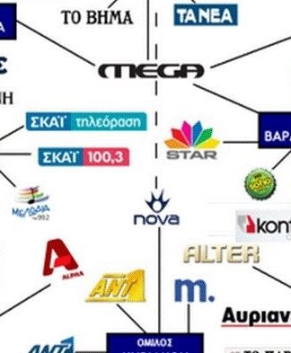 Πως η κυβέρνηση ΣΥΡΙΖΑ θα αλλάξει το χάρτη των media