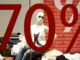 Με πιστωτική όλες οι συναλλαγές άνω των 70 ευρώ στα νησιά