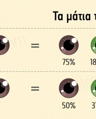 Αναρωτιέστε σε ΠΟΙΟΝ θα μοιάζει το παιδί σας; – ΑΥΤΟΣ είναι ο απόλυτος οδηγός!