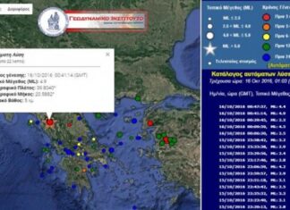 Ιωάννινα: Ισχυρός μετασεισμός – Καταγράφηκαν 27 δονήσεις μέσα σε 4 ώρες