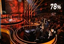 RISING STAR: Απίθανη μάχη! Κρίθηκε στο 1% η πρόκριση στην επόμενη φάση!