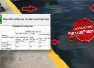 ΠΕΙΡΑΙΑΣ: Ακατάλληλα τα νερά της Πλατείας Αλεξάνδρας – Μελέτη ΠΑΚΟΕ !