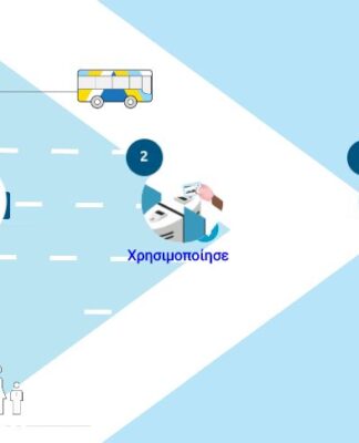 Έκδοση ηλεκτρονικής κάρτας στο athenacard.gr: Οδηγίες από τον ΟΑΣΑ