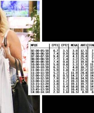 Δραματικές εξελίξεις στο Έψιλον: Τέλος αυτή την εβδομάδα η Λαμπίρη