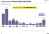 Τάσεις MRB: Προβάδισμα 9,4% για τη ΝΔ – Ανατροπές στα ποσοστά των κομμάτων