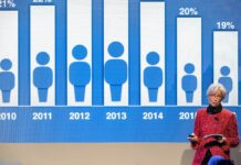Λαγκάρντ: Οι συντάξεις στην Ελλάδα ήταν πολύ υψηλές και έπρεπε να ρυθμιστούν