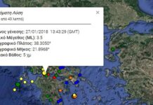 Σεισμός 3,5 Ρίχτερ στην Πάτρα – Μόλις στα 5 χιλιόμετρα το εστιακό του βάθος