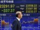"Μοίρασε" εγκεφαλικά η πτώση του Dow Jones – Μεγιστάνες έχασαν… 114 δισ. δολάρια.