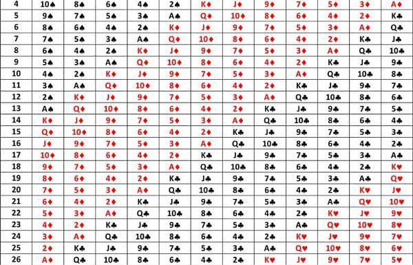 Το χαρτί που πέφτει πάνω στα γενέθλια σου αποκαλύπτει τα πάντα για σένα