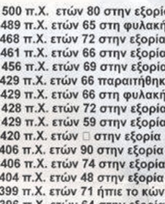 Δείτε που κατάληξαν όσοι πάλεψαν για την Ελλάδα