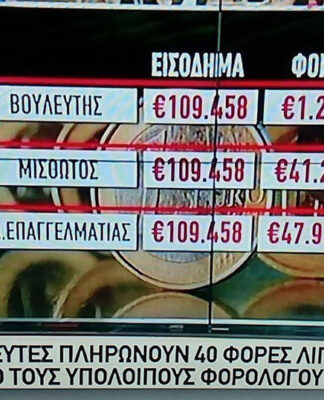 Οι βουλευτές πληρώνουν 40 φορές λιγότερο φόρο από τους πολίτες