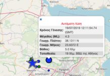 Ισχυρός μετασεισμός 4,3 ρίχτερ στην Αθήνα