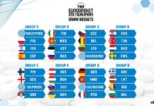 Κλήρωση Eurobasket 2021: Αυτοί είναι οι αντίπαλοι της Εθνικής Ελλάδας.