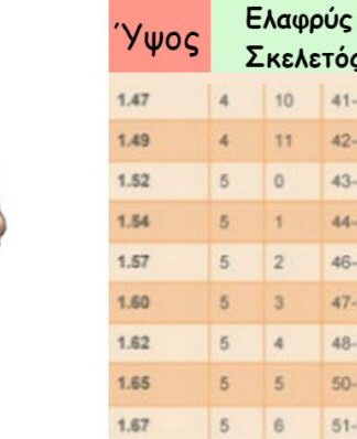 Αυτό είναι το ιδανικό βάρος, σύμφωνα με τα νέα δεδομένα (ΠΙΝΑΚΑΣ)