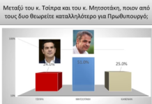 ΔΗΜΟΣΚΟΠΗΣΗ INTERVIEW: Προβάδισμα 15 μονάδων για τη ΝΔ