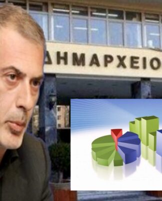 Δημοσκόπηση για Πειραιά: Ποσοστά για Δήμαρχο Γιάννη Μώραλη και Βουλευτές Α’ Πειραιά!