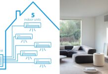 «Multi Split» της Daikin: Μέχρι και 5 κλιματιστικά με μόλις μία εξωτερική μονάδα!