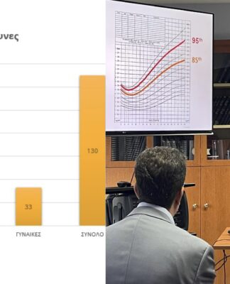 Ανησυχητικά ευρήματα: Καμπανάκι κινδύνου για την παχυσαρκία μαθητών δημοτικού στον Πειραιά!